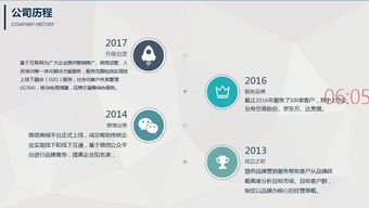 智創未來 科技賦能，驅動企業增長——營銷科技與互聯網信息服務解決方案提供商