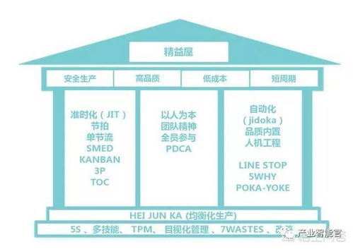 干貨 從12個(gè)方面系統(tǒng)構(gòu)建智能工廠，夯實(shí)人工智能基礎(chǔ)軟件開發(fā)